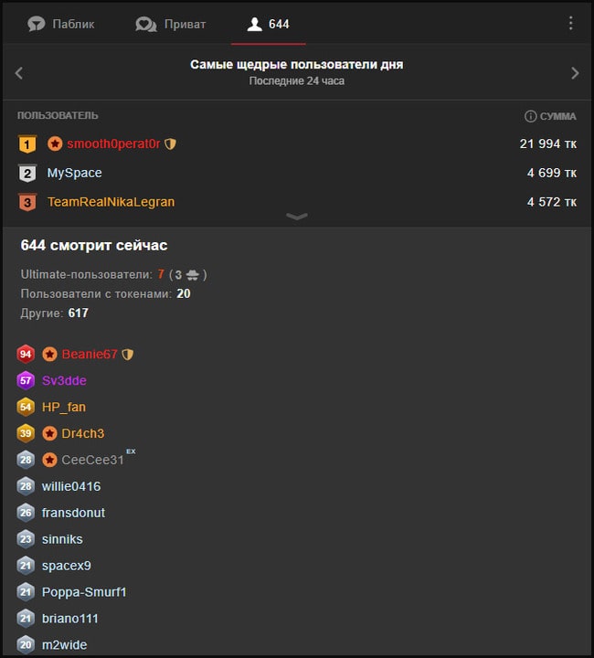 Интерактивные возможности Stripchat для увеличения заработка